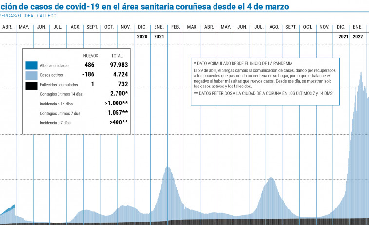 Uno de cada cinco casos de la variante Ómicron pertenecen al sublinaje BA.2
