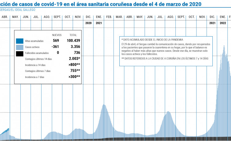 Más de 100.000 personas superaron el covid-19 desde el inicio de la pandemia