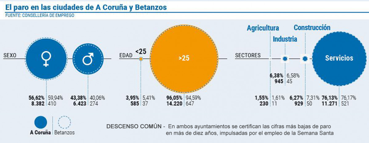El paro en las ciudades de A Coruu00f1a y Betanzos copia