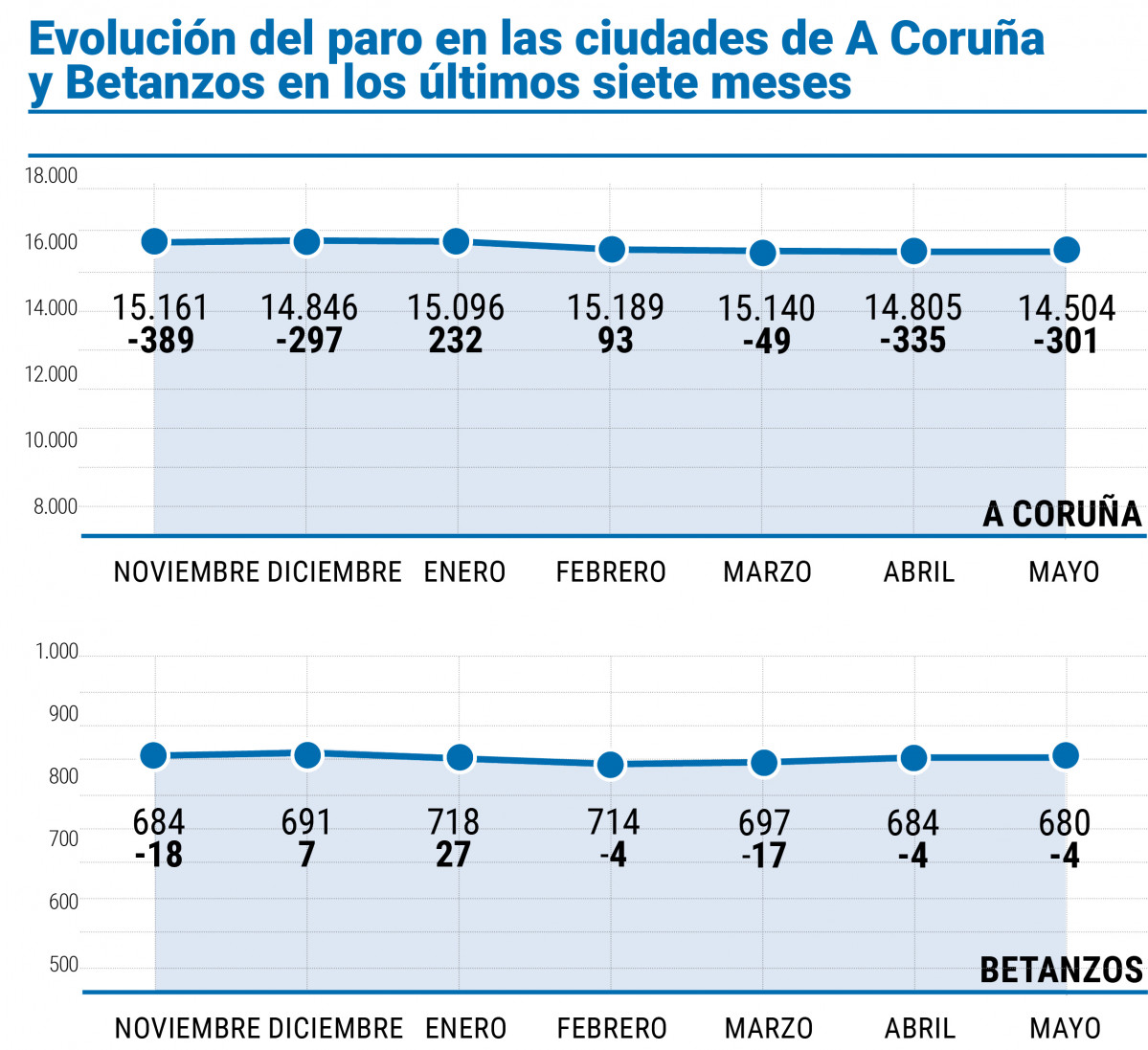 Paro grafico