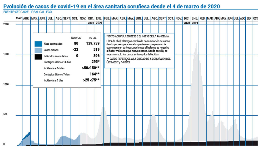 Grafico covid copia