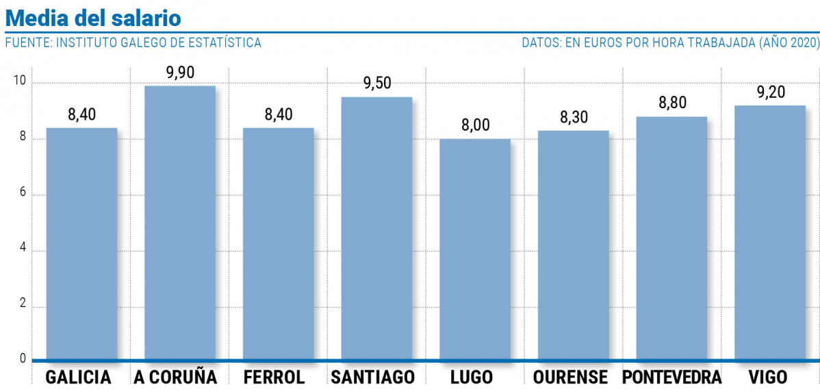 Pagina prueba