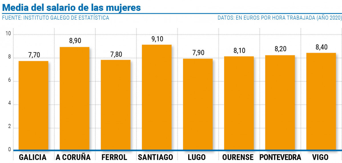 Pagina prueba