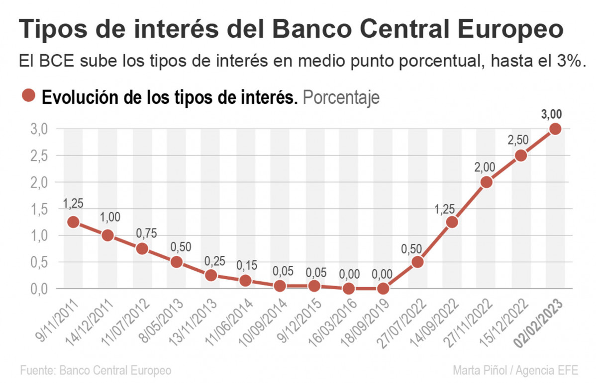 Infografu00eda tipos de interu00e9s