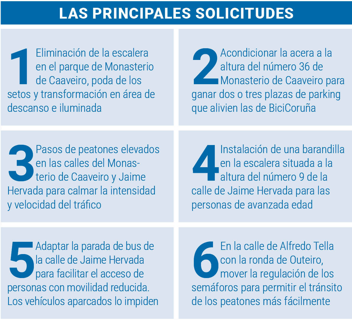 Pagina prueba