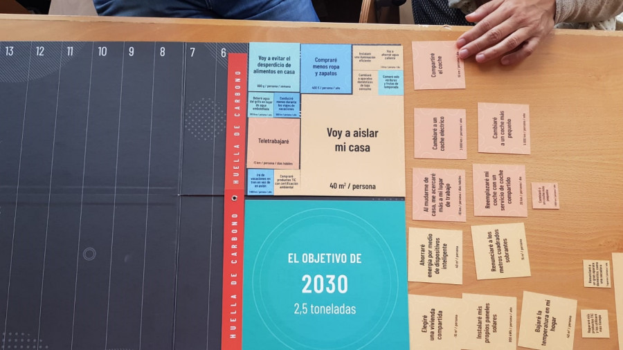 La Universidad de A Coruña participa en un proyecto sobre los estilos de vida frente al cambio climático