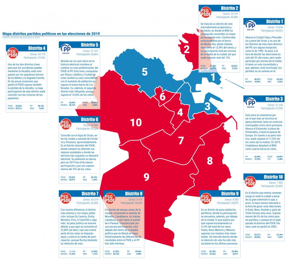 GRAFICO 1