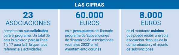 Cifras