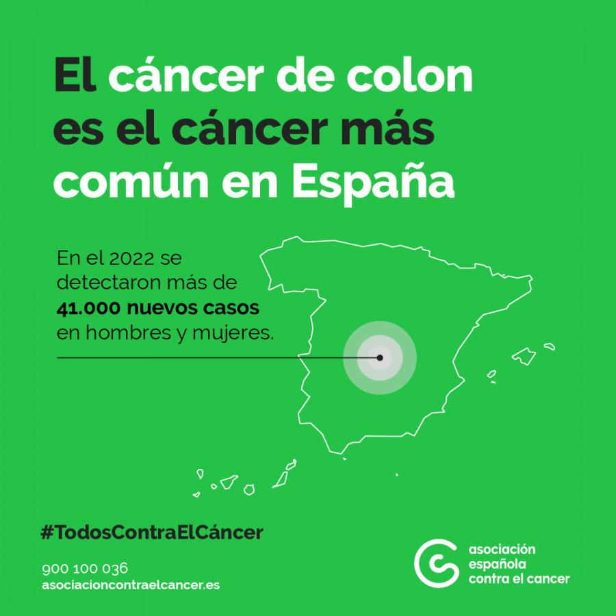 Galicia registró 2925 nuevos casos de cáncer de colon en 2022