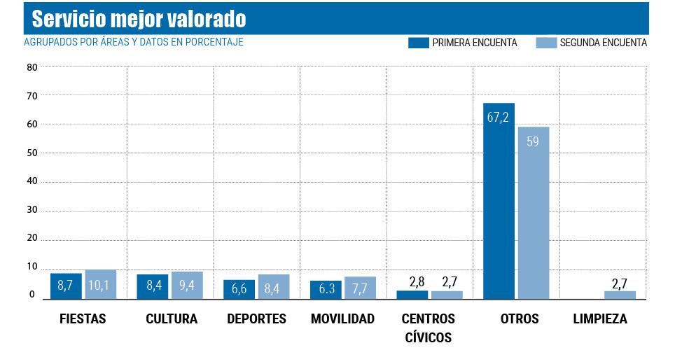 Grafico 3