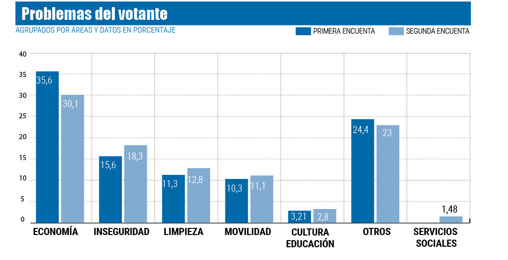 Grafico 2