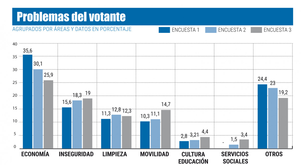 Grafico 3