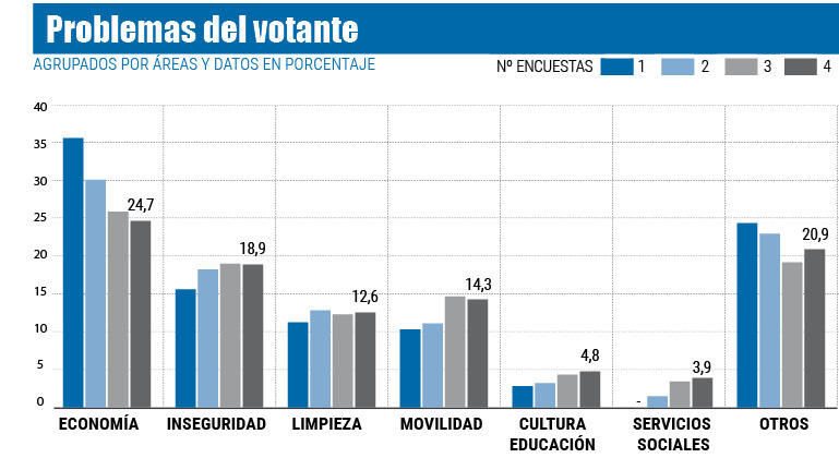 Grafico 3 21105603