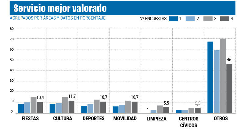 Grafico 4 21105997