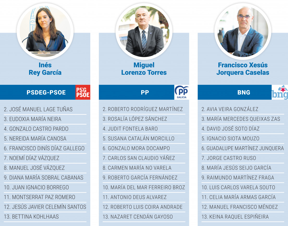 Municipales 2023  Listas electorales