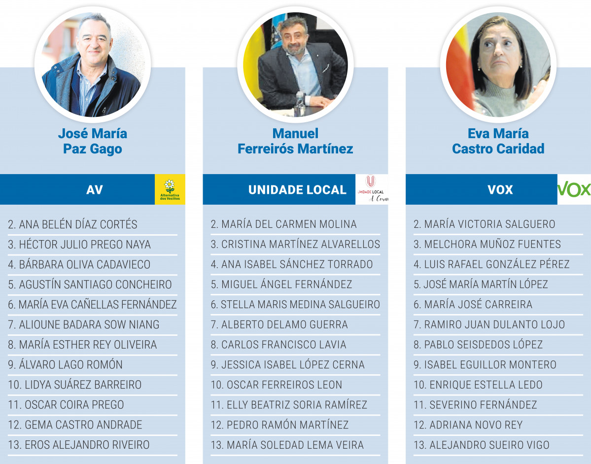 Municipales 2023  Listas electorales 2