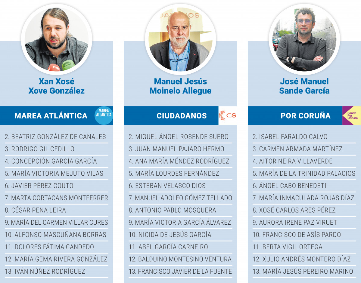 Municipales 2023  Listas electorales 3