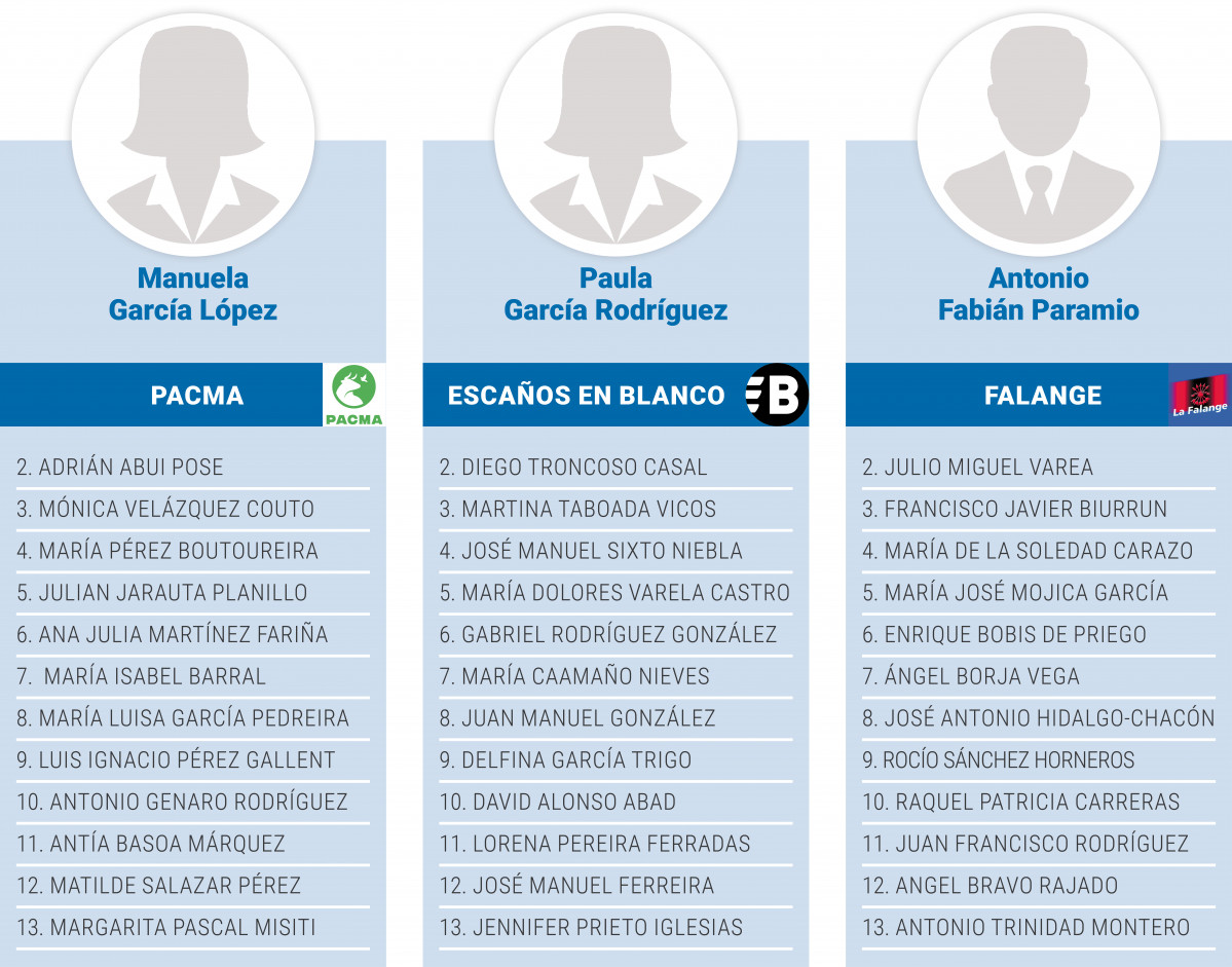 Municipales 2023  Listas electorales 4