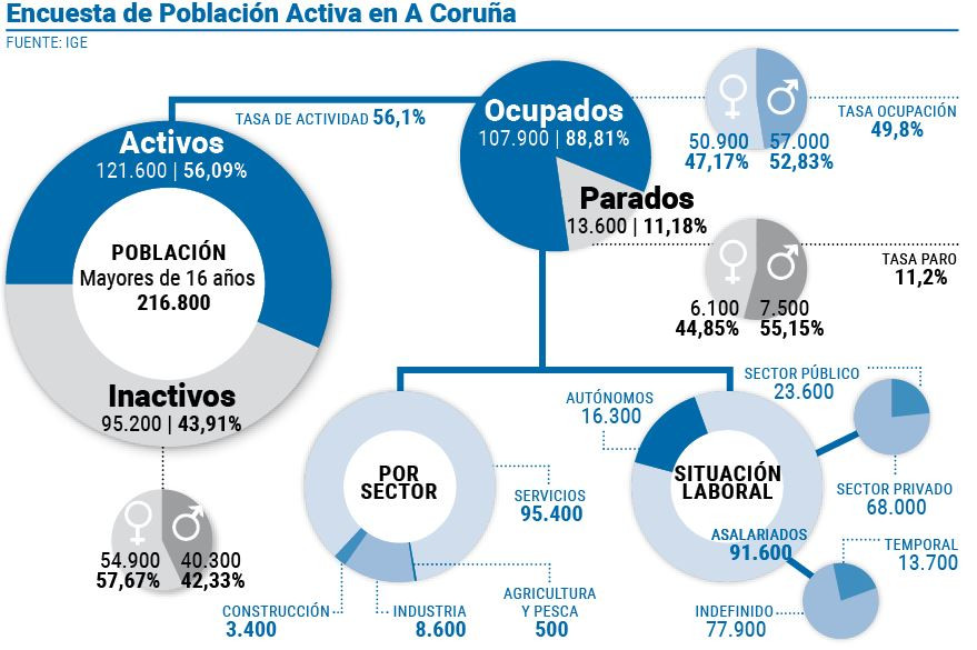 Grafico EPA A Coruu00f1a primer trimestre 2023