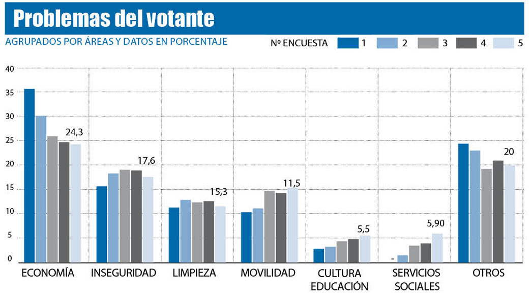 Grafico 1   copia