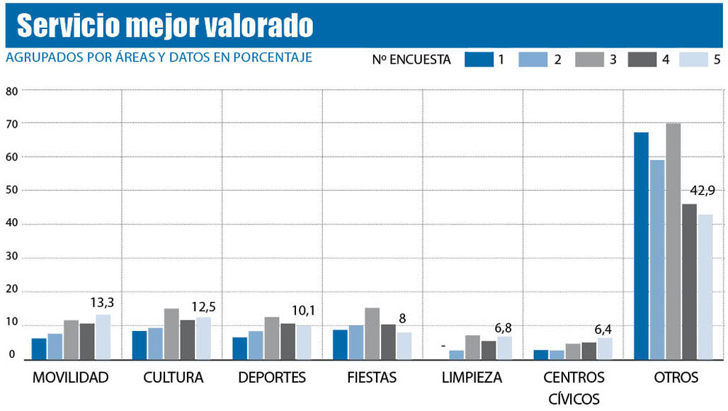 Grafico 1