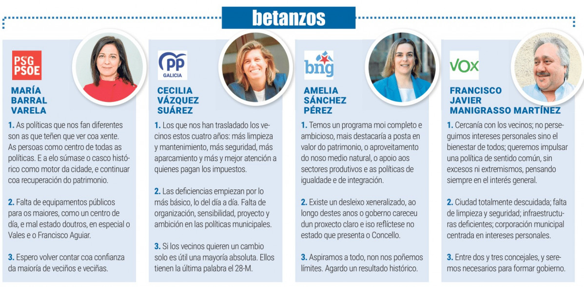 BETANZOS CUESTIONARIO