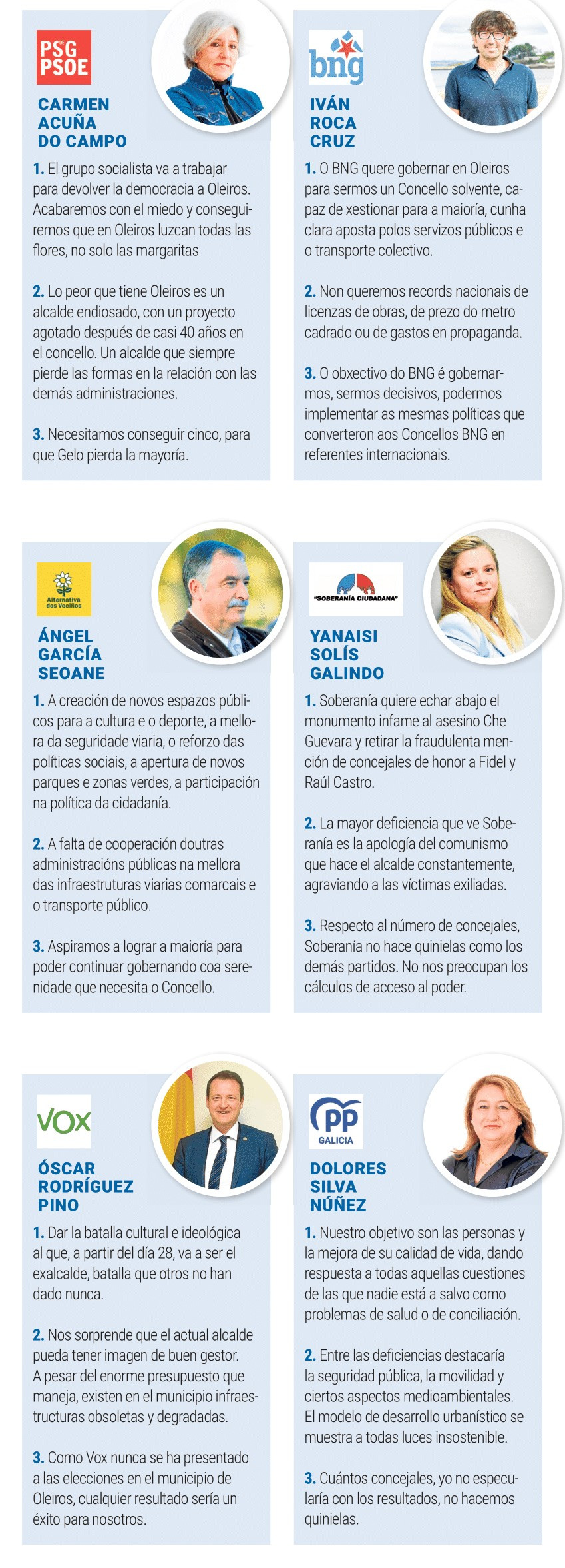 OLEIROS CUESTIONARIO