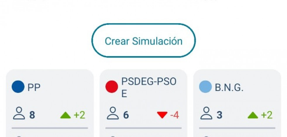 Debacle del PSOE de Betanzos, que pierde la mayoría absoluta
