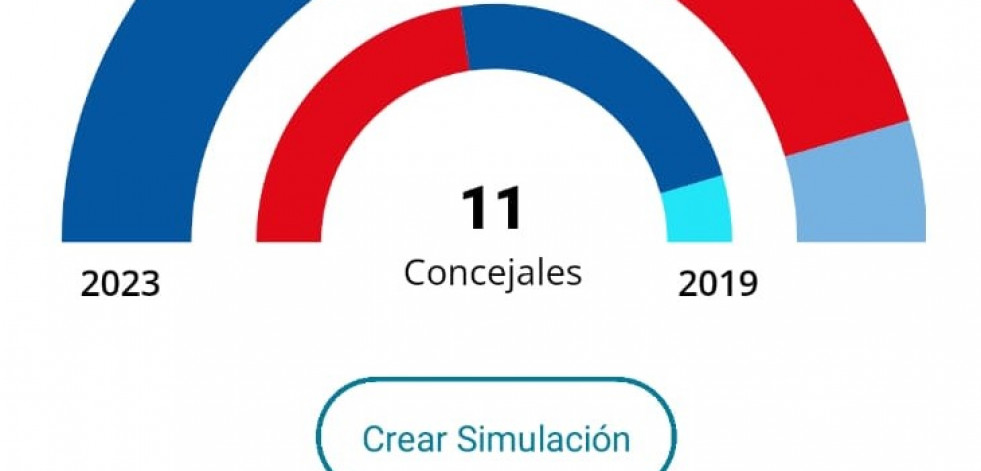 Sergio Platas tendrá que pactar con el BNG para dirigir Paderne