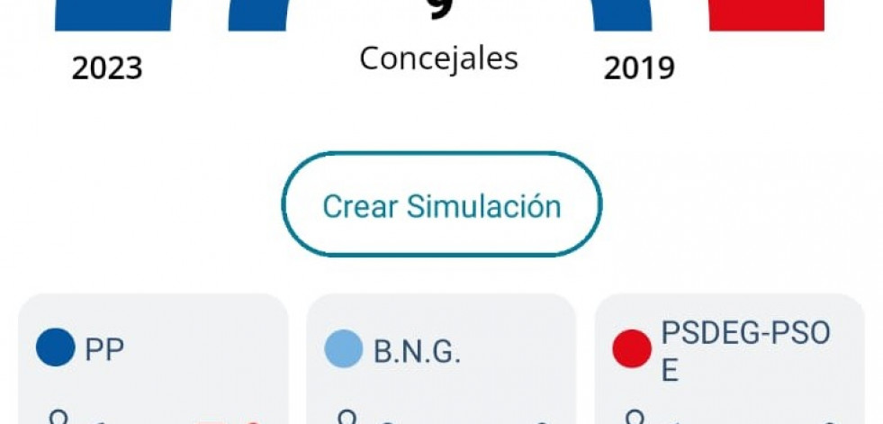 Vilarmaior ya no es solo del PP