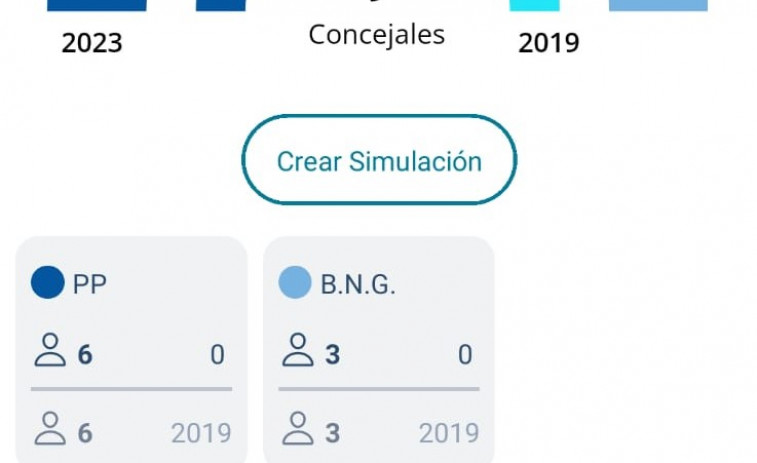 Vilasantar repite el resultado de 2019