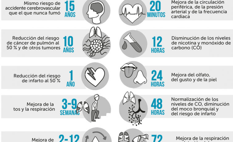 Día mundial sin tabaco: 10 beneficios de dejar de fumar