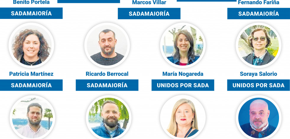 Conformación de Gobierno en Sada