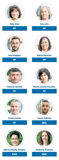 Formaciu00f3n gobierno de Curtis
