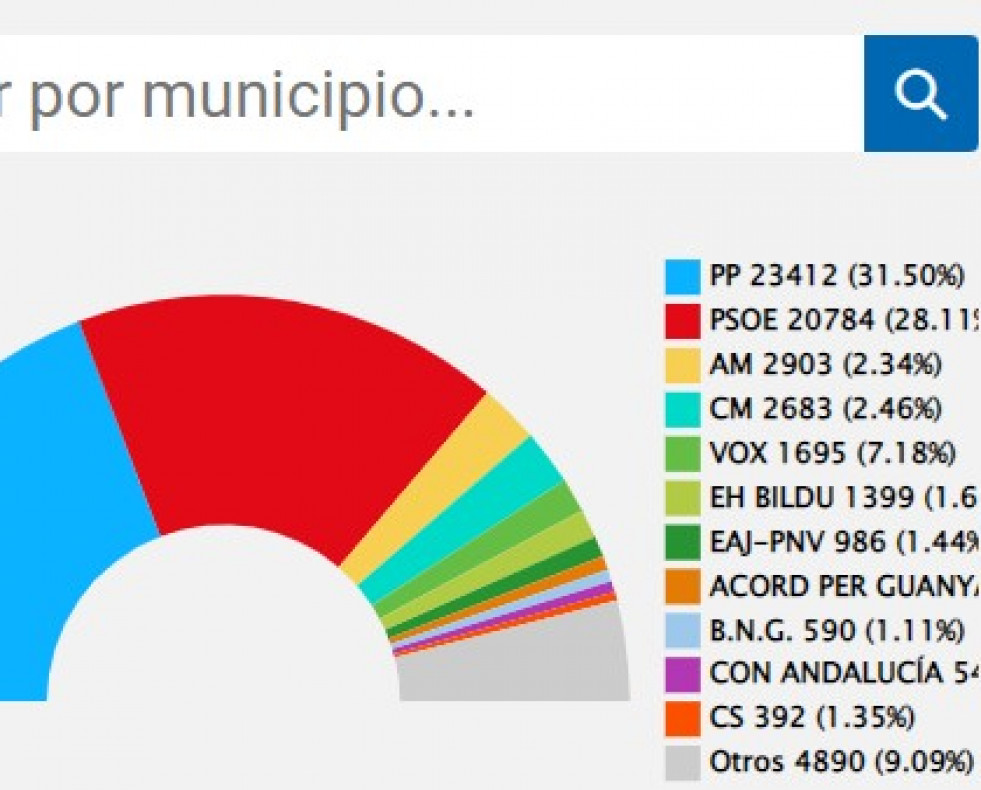 Buscador electoral