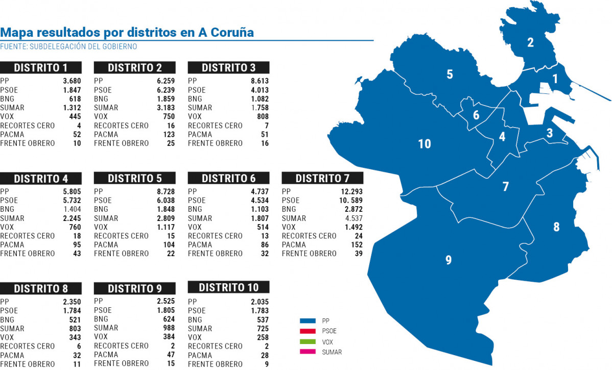 Mapa distritor