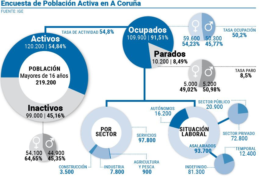 Grafico EPA julio 2023