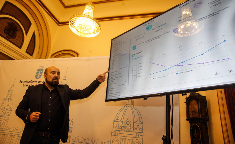 José Manuel Lage afianza su control sobre la economía municipal con un decreto
