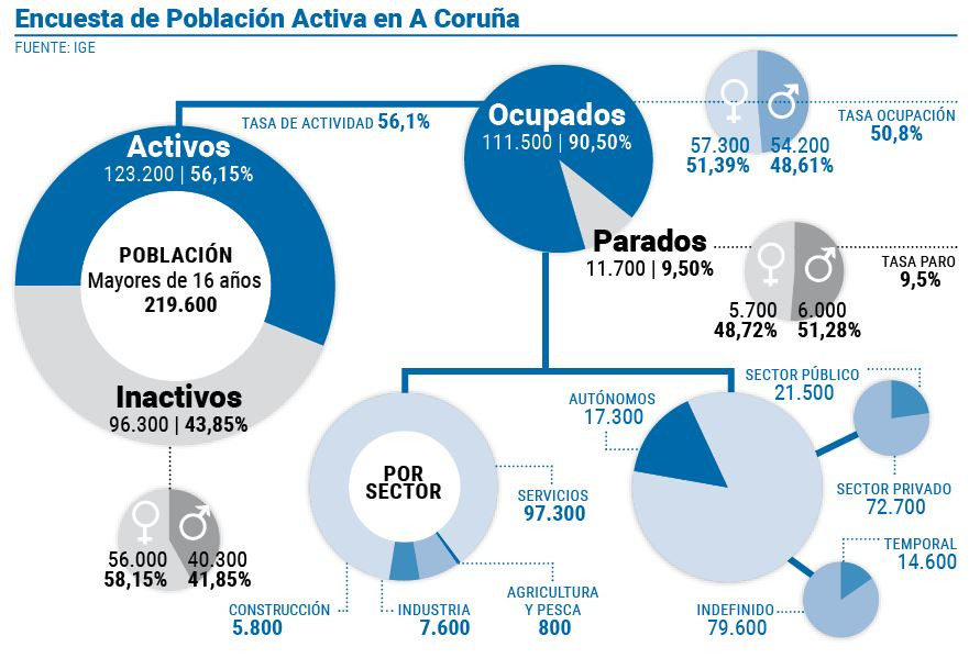 Grafico epa tercer trimestre 2023