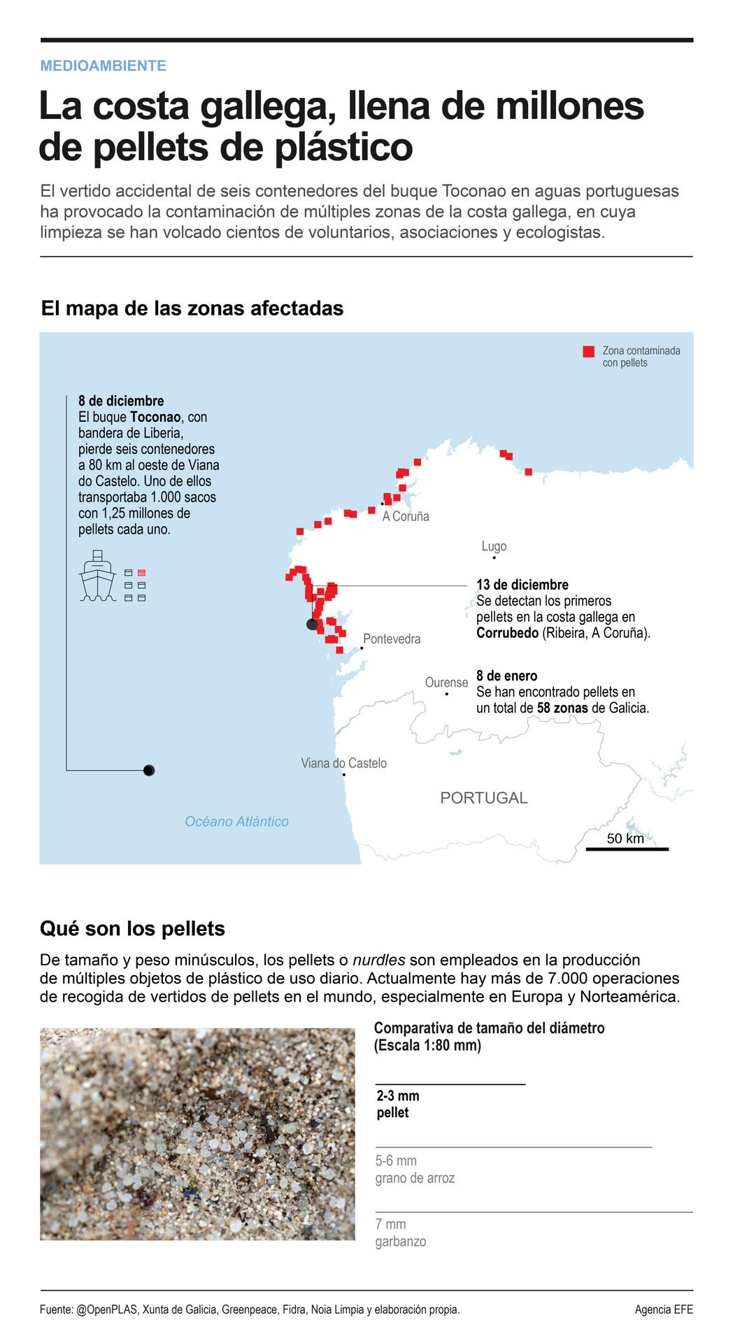 GRAFICO PELLETS