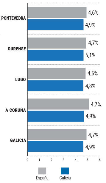 Gru00e1fico provincias