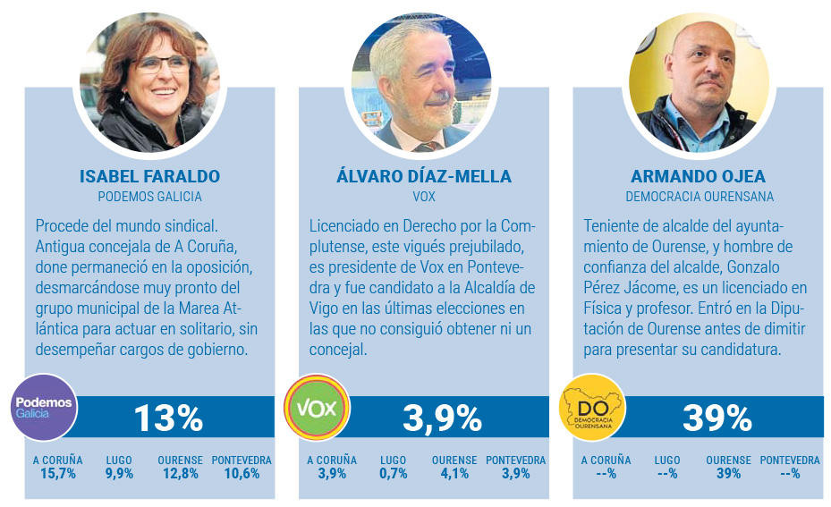 Tres candidatos