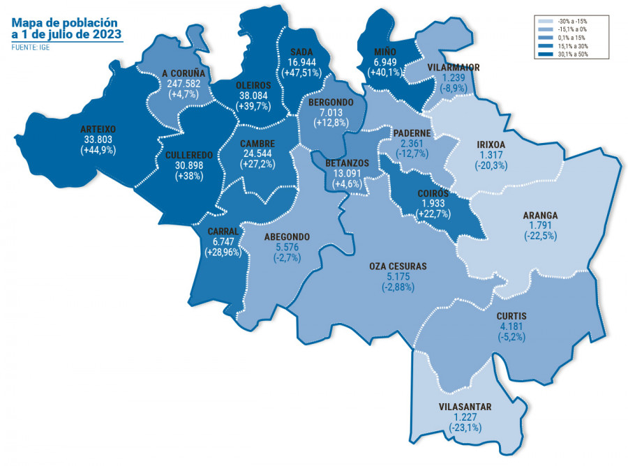 La población en las comarcas de A Coruña y Betanzos subió un 13,73% en los últimos 20 años