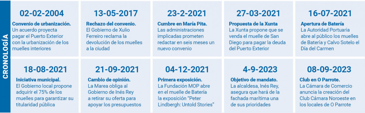 Cronologia 22470537