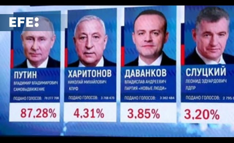 La Comisión Electoral confirma la victoria de Putin en presidenciales con 87,28 % de los votos