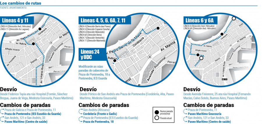 A Coruña se prepara para el corte de tráfico de San Andrés que se prolongará varios meses