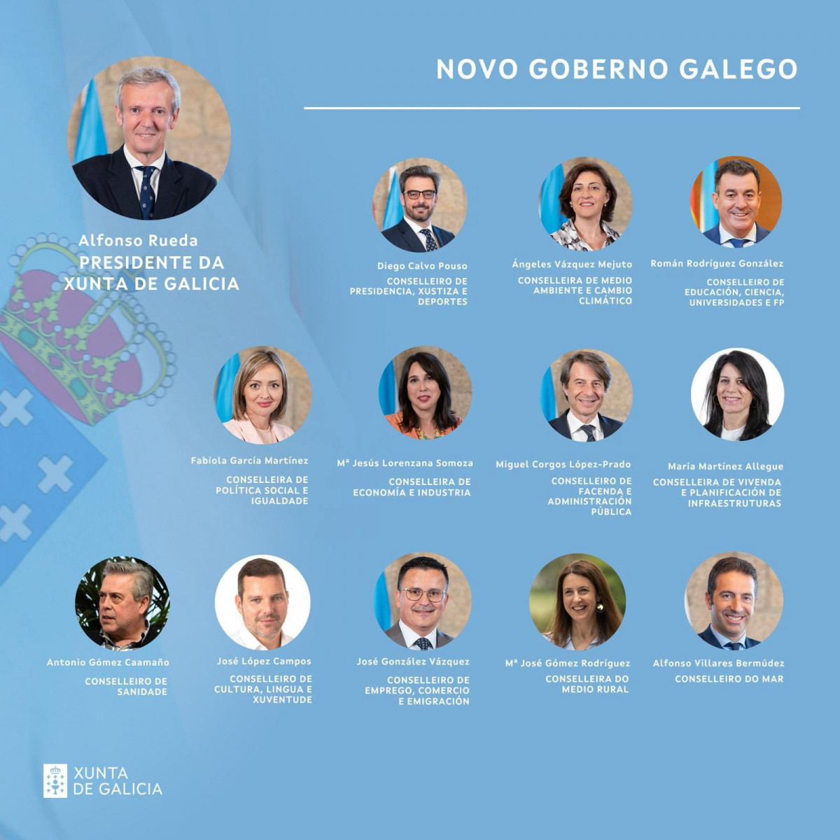 Gobierno gallego