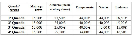 Precios campamento Concilia adolescentes de Arteixo