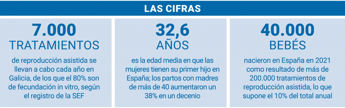 Las CIFRAS  Los  Especialistas  pelan En A Coruu00f1a