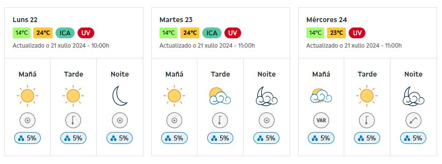 Predicciu00f3n del tiempo